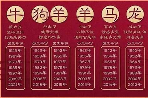 98年属啥|98年属什么的生肖 98年属什么的生肖多大